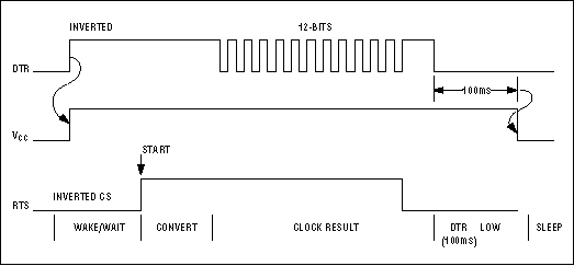 Figure 2. Timing relationships for Figure 1.