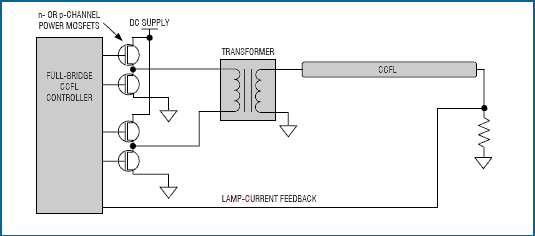 图2. 全桥驱动器很适合于大范围的直流电源。