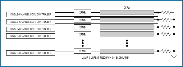 图7. 采用单通道控制器驱动每个CCFL不具有成本效益。