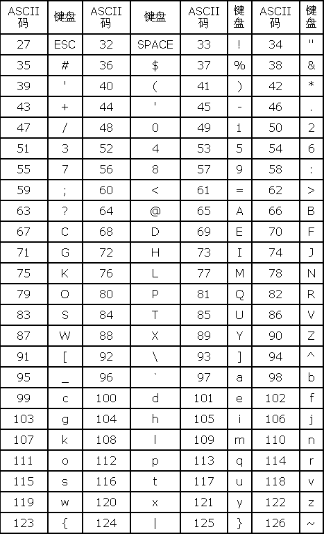 ASCII码表