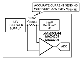 Figure 6. Sensing high current in computer applications (MAX4208). 