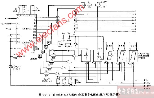 由mc14433构成的3,1 2位数字电压表电路图(配vfd显示器)