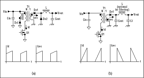 Figure 2. Forward (a) and flyback (b) power topologies.