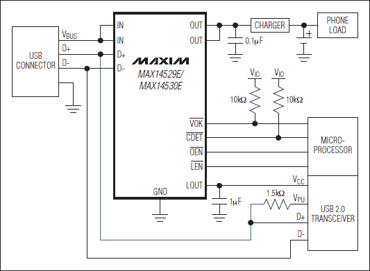 MAX14529E、MAX14530E：典型工作电路