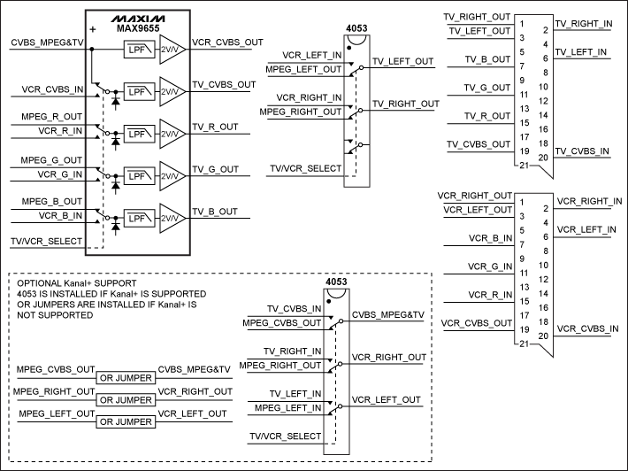 Figure 2. Optional Kanal+ support is provided by adding a second 4053 multiplexer to the MAX9655 design in Figure 1.
