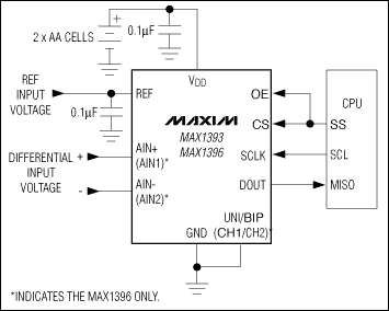 MAX1393、MAX1396：典型工作电路