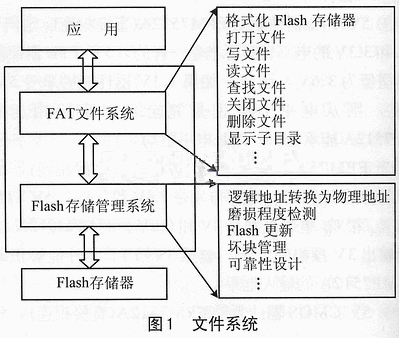 Flash文件系统的具体结构