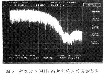 噪声和函数波发生器产生的5 MHz噪声的实验结果