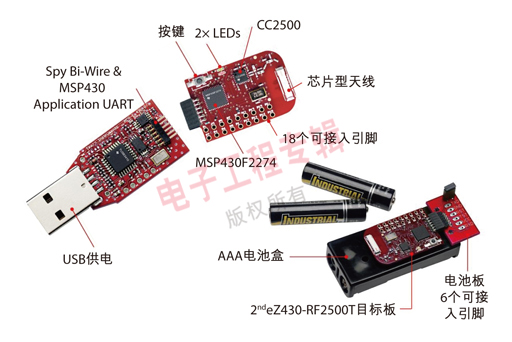 图1：eZ430-RF2500低成本、超低功耗无线工具。