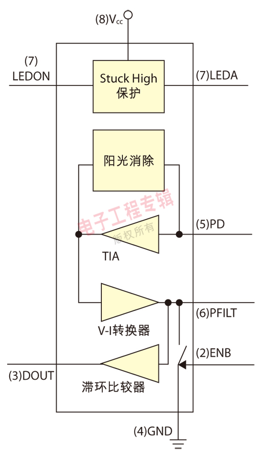 图4：APDS-9700信号调整芯片功能方块图。