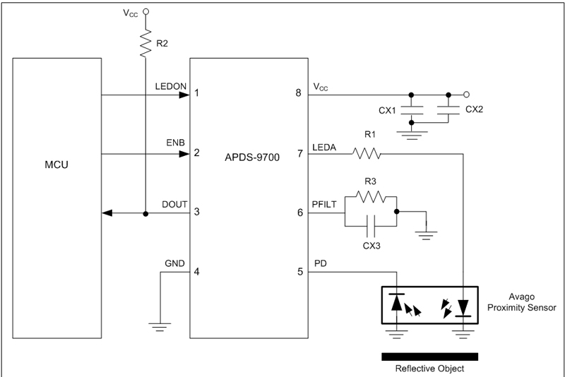 图5：使用Avago APDS-9700信号调整芯片和HSDL-9100接近式传感器的光学接近感应设计。