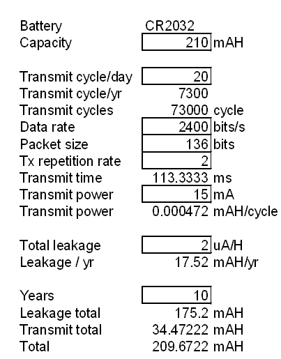 表1：针对RKE发射器所做的一个电池寿命计算范例。