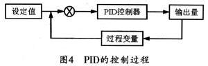 PID控制系统的基本结构