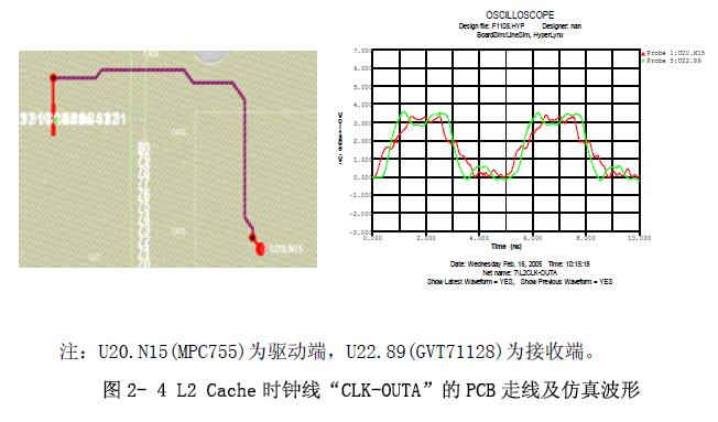 L2 Cache 时钟线“CLK-OUTA”的PCB 走线及仿真波形