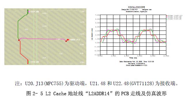 L2 Cache 地址线“L2ADDR14”的PCB 走线及仿真波形