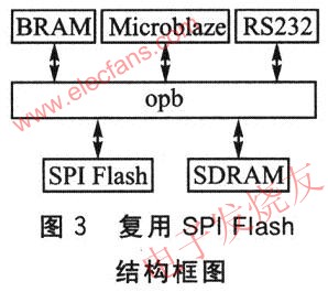 复用SPI Flash嵌入式系统结构图 www.elecfans.com