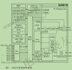 Si4010系统单芯片射频发射器 www.elecfans.com