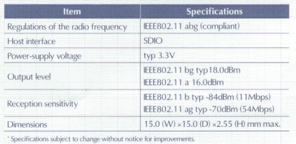 MITSUMI高输出功率无线LAN模块DWM-W025《电子系统设计》