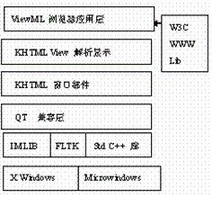 ViewML体系结构 