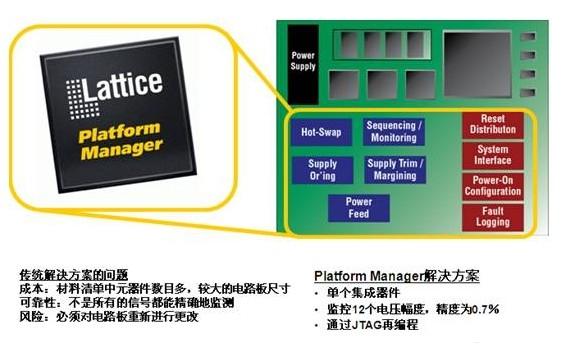 单芯片平台管理方案