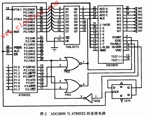 ADC0809与AT89S52的电路连接