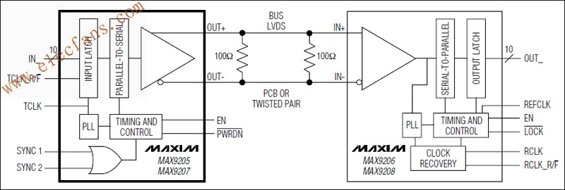 MAX9205, MAX9207 10位、总线式LVDS串行器