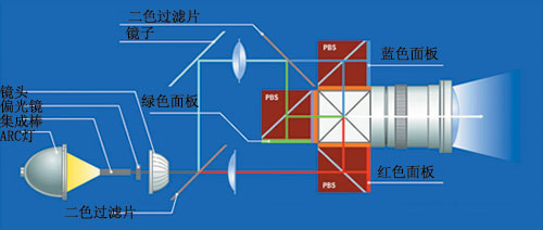 LCOS投影光引擎结构