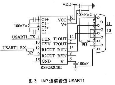 IAP通信管道USART1