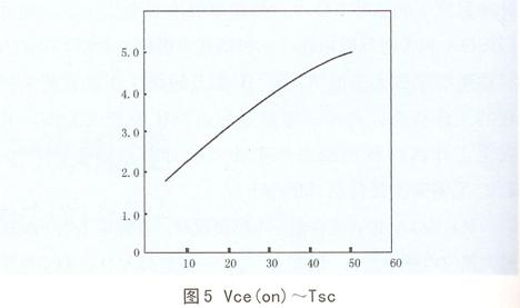 Tsc ~Vce (on)的关系曲线