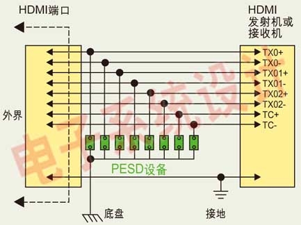  HDMI接口电路中典型的ESD保护设计原理图。