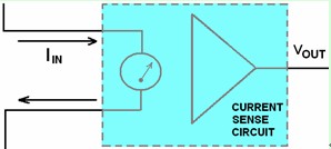 电流检测电路概念图
