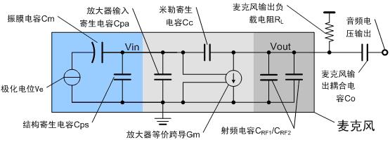 图六 麦克风内部的电路等效和外部的接口电路