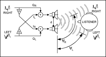 图4. 在这个立体声音频扬声器阵列框图中包括两个缓冲放大器，每个放大器增加a°的相位延时。