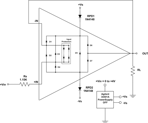 off-amp input impedance test circuit