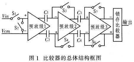 比较器电路的总体结构框图