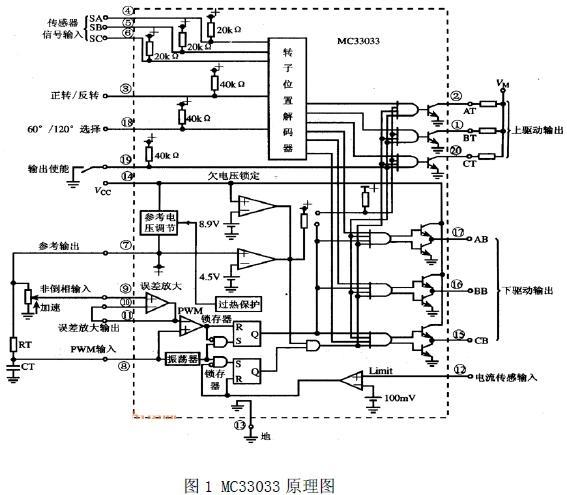 电机专用控制芯片MC33033 