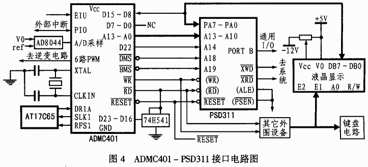 基于PSD3XX与ADMC401接口设计的无功发生器系统