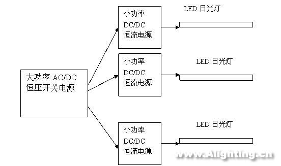 LED日光灯的性能、电源、结构和寿命