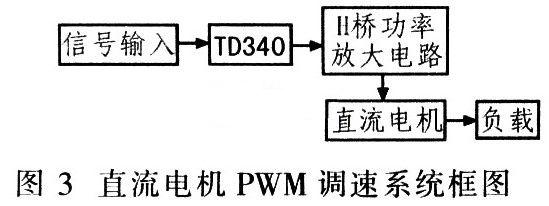 直流电机PWM调速系统框图