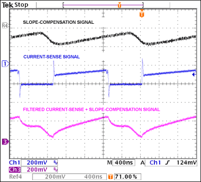 图3. 斜率补偿、电流检测以及二者求和后的滤波波形