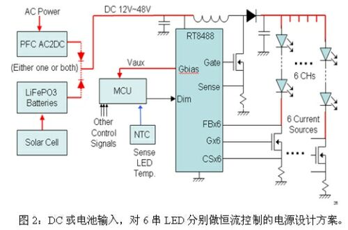 LED路灯的四种电源设计方案