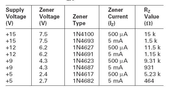 表2：电路图3和4的一些齐纳二极管与Rz电阻值的关系