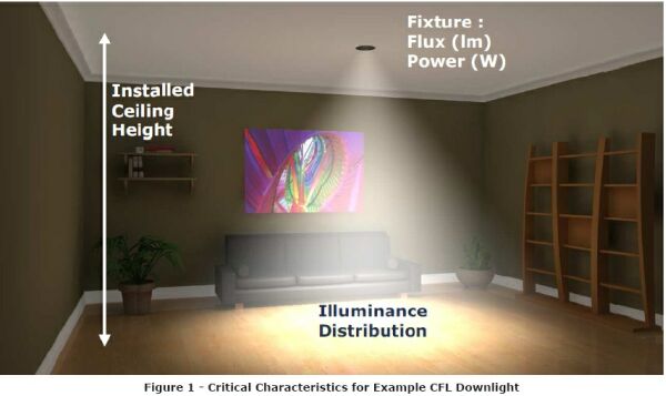  LED照明系统设计指南完全版