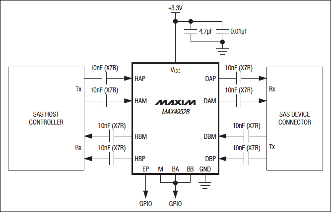 MAX4952B：典型应用电路