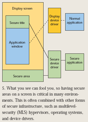图3：在屏幕上留出安全区域非常重要，这种方法通常与其它形式的安全基础架构组合在一起。