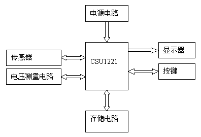 图2：CSU1221应用于电子计价秤的原理框图。