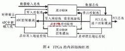 FPGA的内部结构