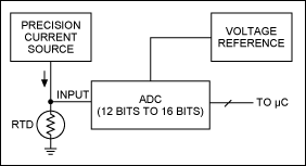 图1. RTD信号调理电路简化图