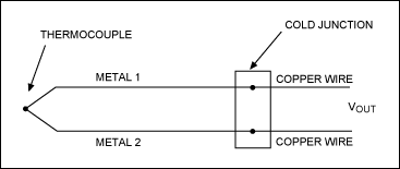 图2. 热电偶电路简化图。金属1和金属2之间的结为主热电偶结。金属1和金属2与测量装置铜线或印制板(PCB)引线的接触位置形成了额外的热电偶。