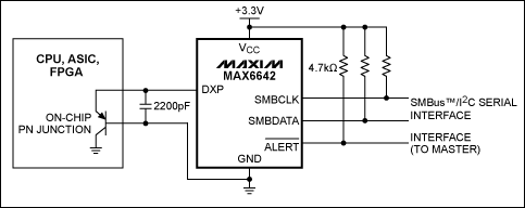 图4. 利用远端温度传感器MAX6642监测外部IC管芯的晶体管(或温度二极管)温度
